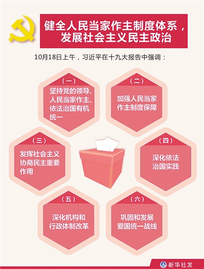 健全人民当家作主制度体系 发展社会主义民主政治